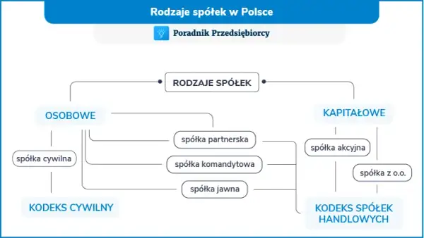 Czy spółka cywilna ma KRS? Poznaj kluczowe informacje i różnice