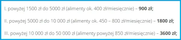 Ile kosztuje pozew o alimenty u adwokata? Poznaj ceny